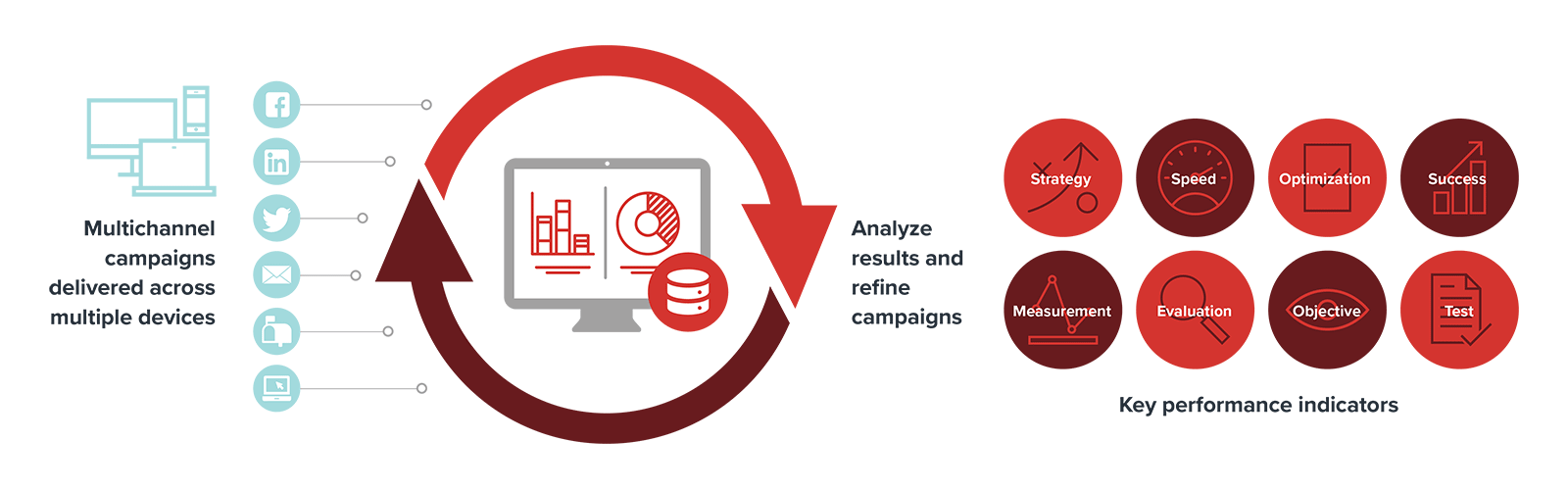 multichannel-measurement-attribution-img-1