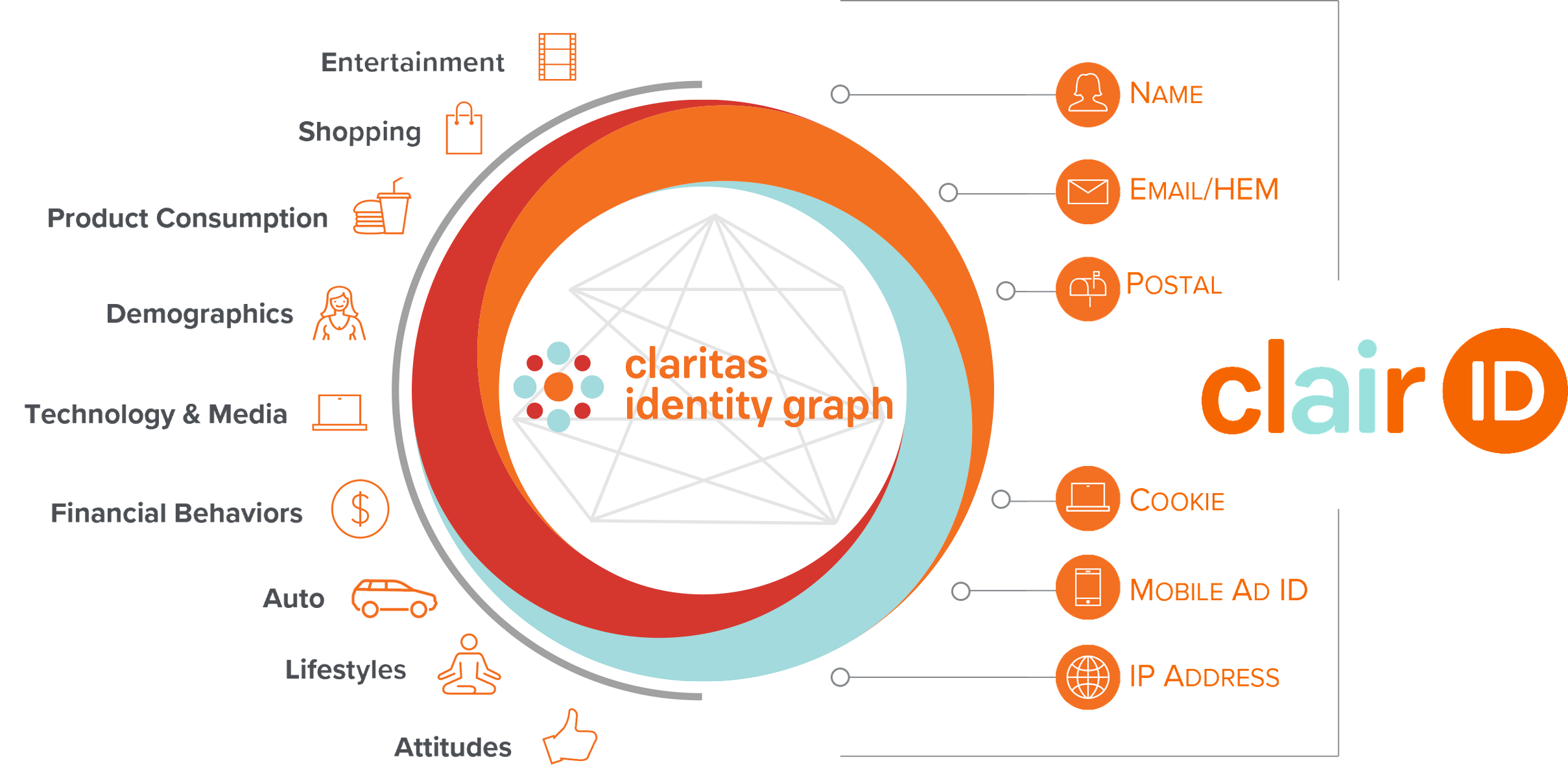 New graph image for website